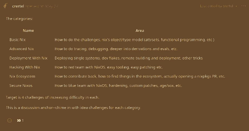 Screenshot of first issue on CTF repo, laying out general categories of challenges.